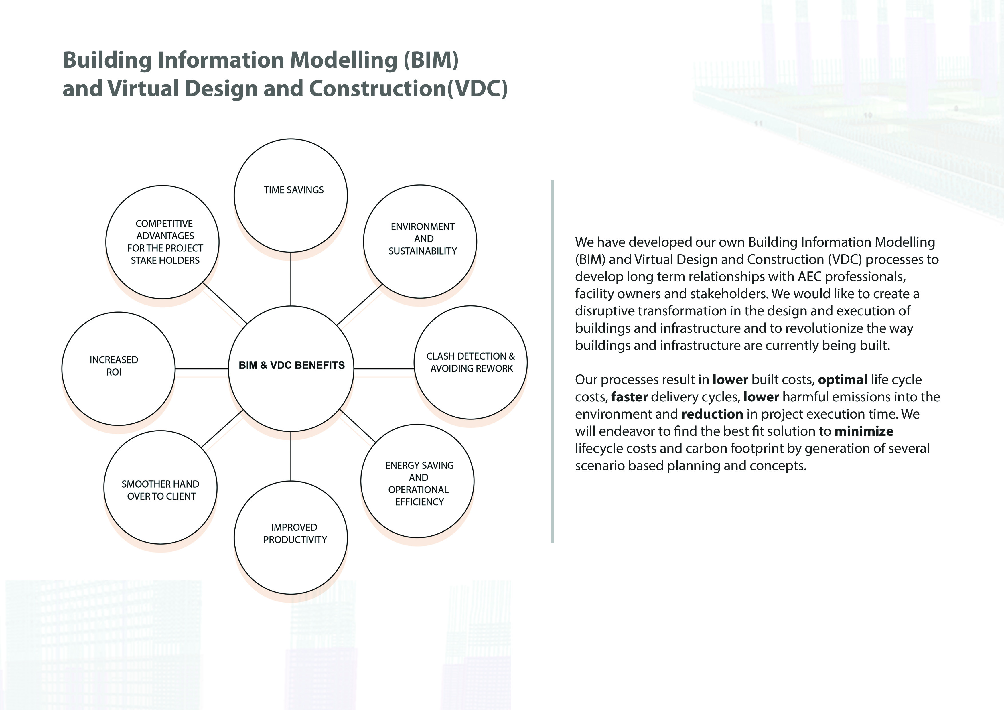 Building Information Modeling (BIM) Services for Sundaram Architects - Best Building Information Modeling (BIM) Consultancy Firm in Bangalore, India